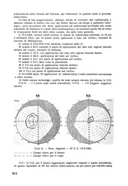 Lettura oftalmologica rivista mensile di oculistica pratica