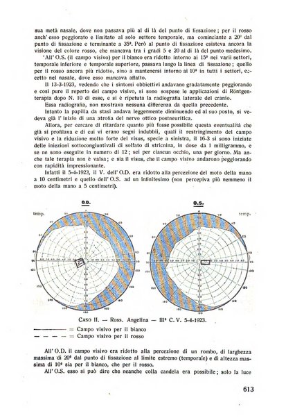 Lettura oftalmologica rivista mensile di oculistica pratica