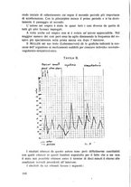 giornale/CFI0351018/1927/unico/00000200