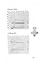 giornale/CFI0351018/1927/unico/00000207