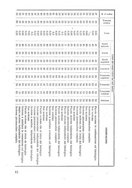 Lettura oftalmologica rivista mensile di oculistica pratica