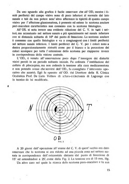 Lettura oftalmologica rivista mensile di oculistica pratica