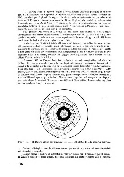 Lettura oftalmologica rivista mensile di oculistica pratica