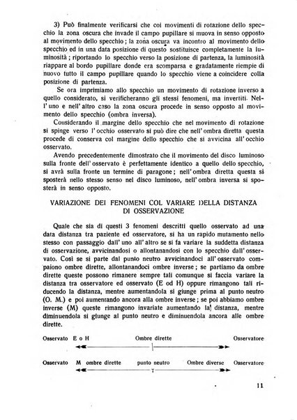 Lettura oftalmologica rivista mensile di oculistica pratica