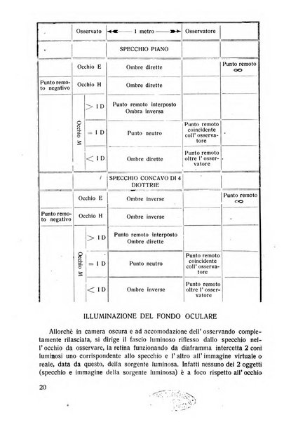 Lettura oftalmologica rivista mensile di oculistica pratica