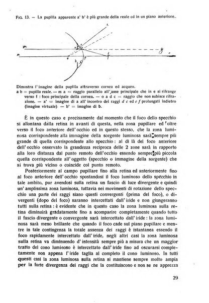 Lettura oftalmologica rivista mensile di oculistica pratica