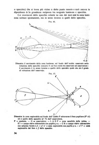 Lettura oftalmologica rivista mensile di oculistica pratica