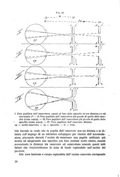 Lettura oftalmologica rivista mensile di oculistica pratica