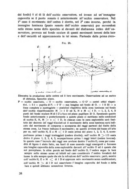 Lettura oftalmologica rivista mensile di oculistica pratica