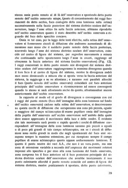 Lettura oftalmologica rivista mensile di oculistica pratica