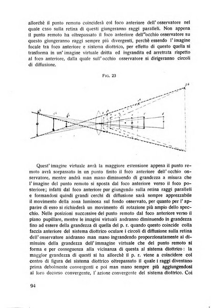 Lettura oftalmologica rivista mensile di oculistica pratica