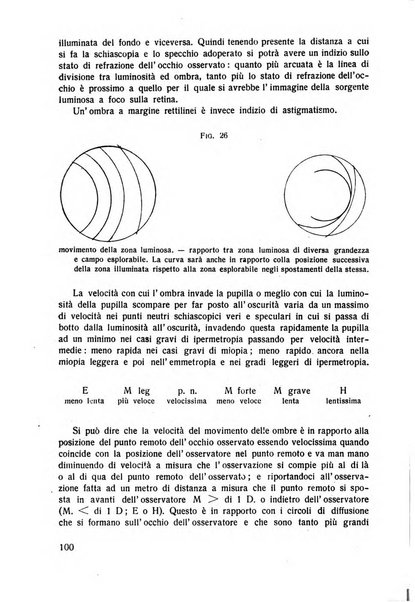 Lettura oftalmologica rivista mensile di oculistica pratica