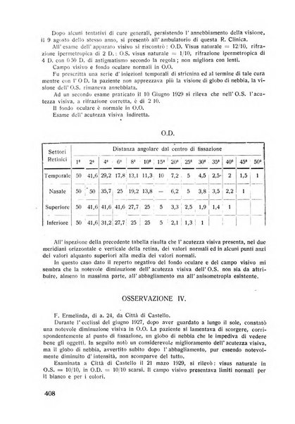 Lettura oftalmologica rivista mensile di oculistica pratica