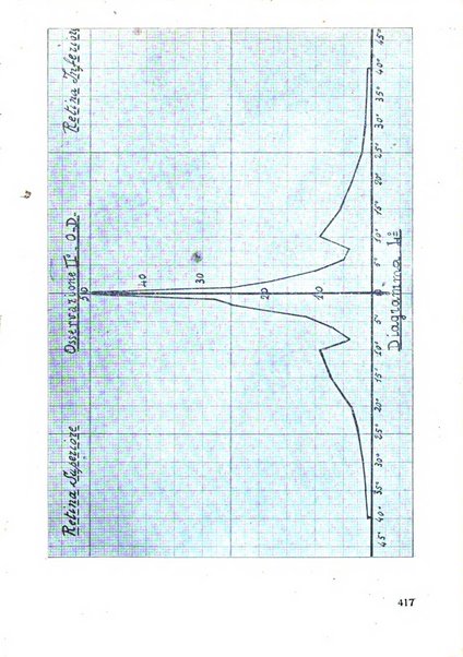 Lettura oftalmologica rivista mensile di oculistica pratica