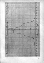 giornale/CFI0351018/1929/unico/00000493