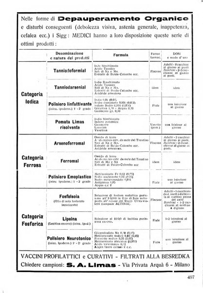 Lettura oftalmologica rivista mensile di oculistica pratica