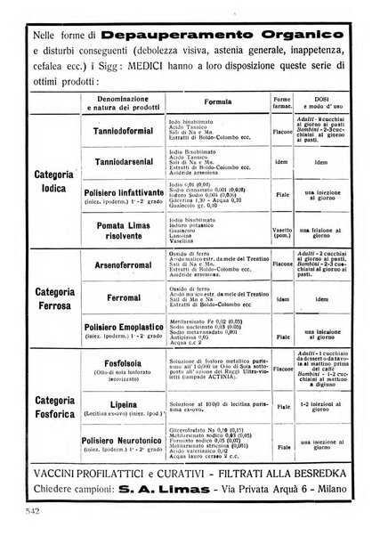 Lettura oftalmologica rivista mensile di oculistica pratica