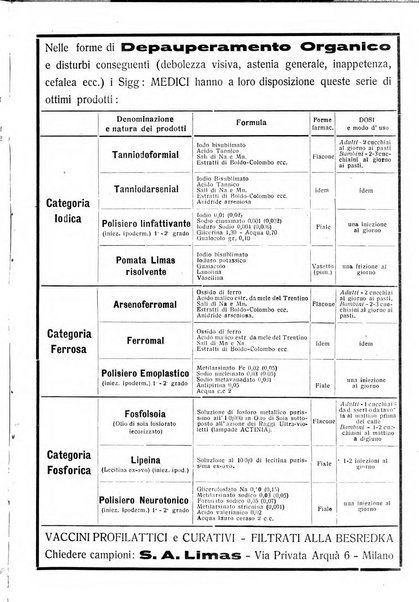 Lettura oftalmologica rivista mensile di oculistica pratica