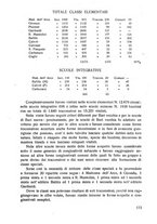 giornale/CFI0351018/1930/unico/00000197