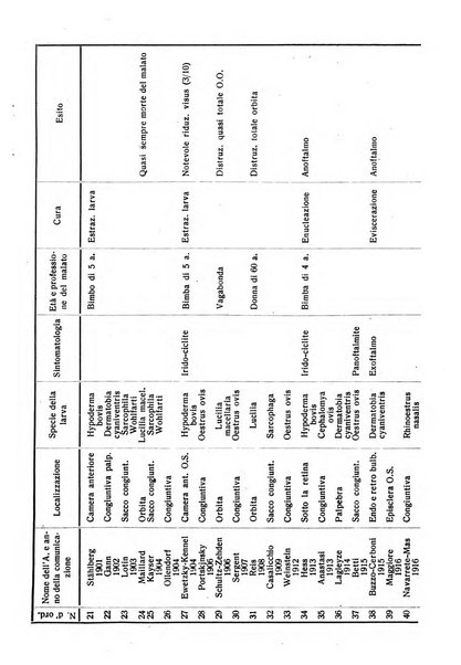 Lettura oftalmologica rivista mensile di oculistica pratica