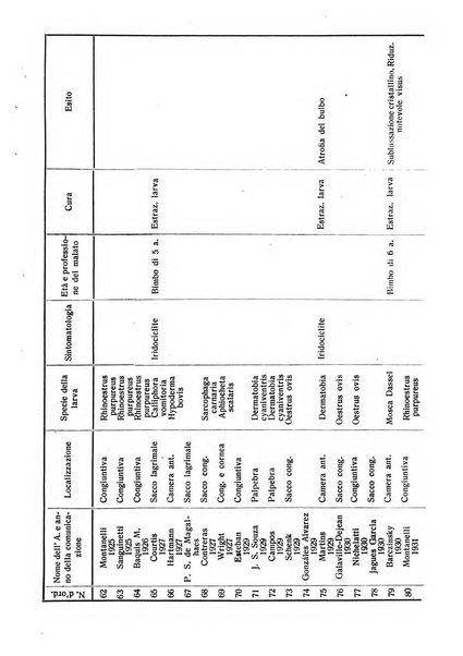 Lettura oftalmologica rivista mensile di oculistica pratica