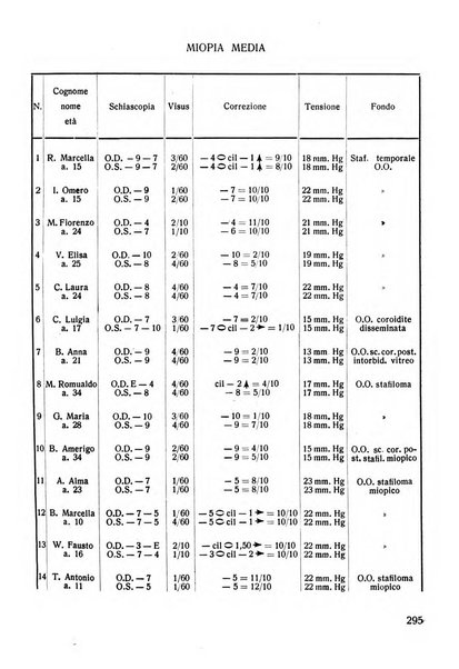 Lettura oftalmologica rivista mensile di oculistica pratica