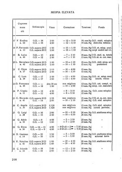 Lettura oftalmologica rivista mensile di oculistica pratica