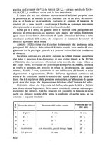 giornale/CFI0351018/1931/unico/00000690