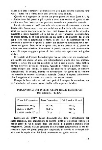 Lettura oftalmologica rivista mensile di oculistica pratica