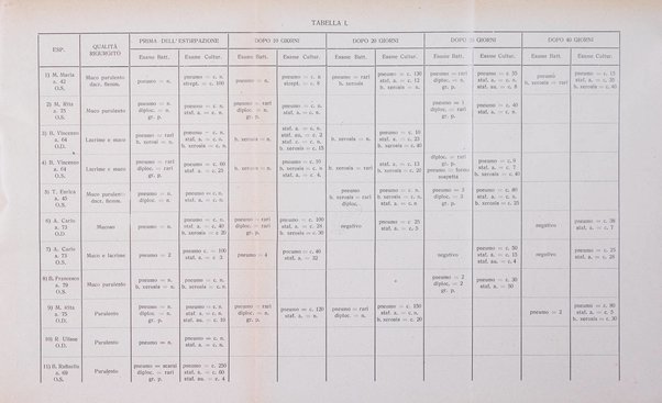 Lettura oftalmologica rivista mensile di oculistica pratica