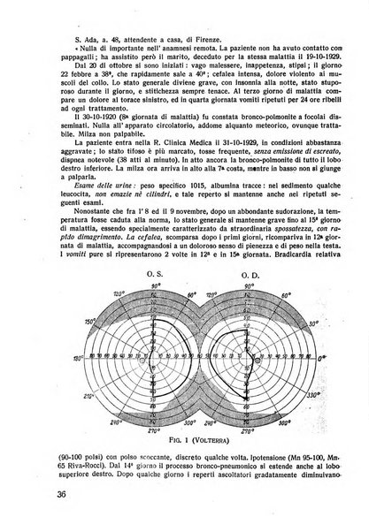 Lettura oftalmologica rivista mensile di oculistica pratica