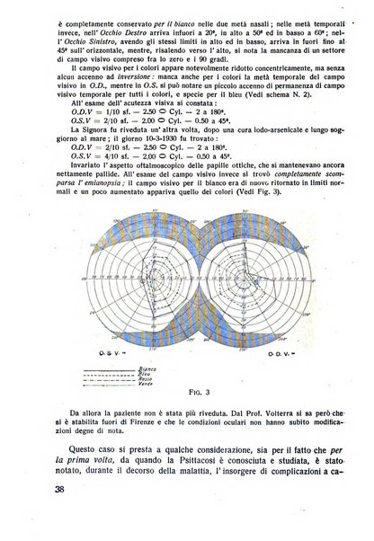 Lettura oftalmologica rivista mensile di oculistica pratica