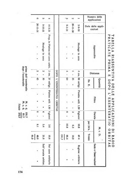 Lettura oftalmologica rivista mensile di oculistica pratica