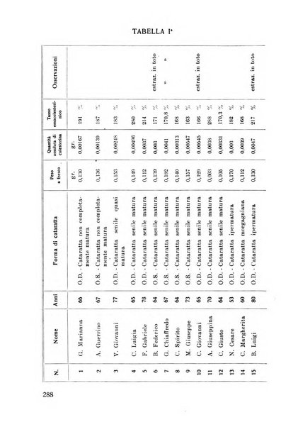 Lettura oftalmologica rivista mensile di oculistica pratica