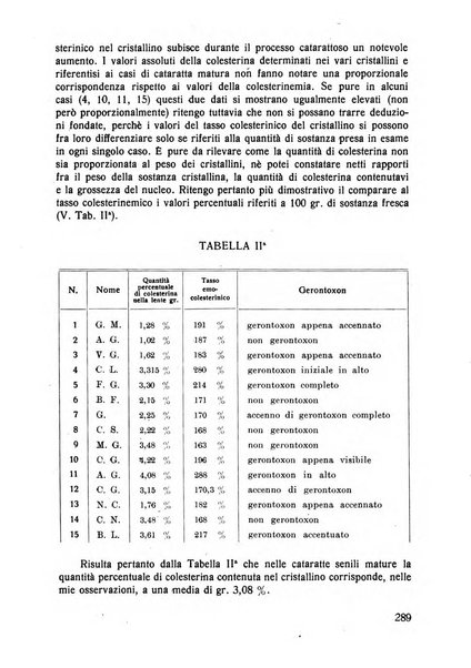 Lettura oftalmologica rivista mensile di oculistica pratica