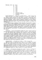 giornale/CFI0351018/1932/unico/00000525