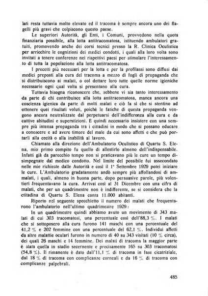 Lettura oftalmologica rivista mensile di oculistica pratica