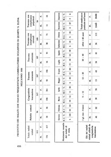 Lettura oftalmologica rivista mensile di oculistica pratica