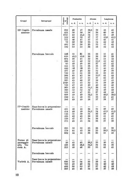 Lettura oftalmologica rivista mensile di oculistica pratica