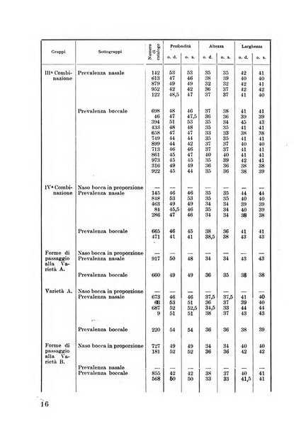 Lettura oftalmologica rivista mensile di oculistica pratica