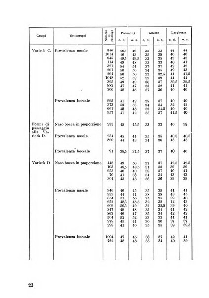 Lettura oftalmologica rivista mensile di oculistica pratica