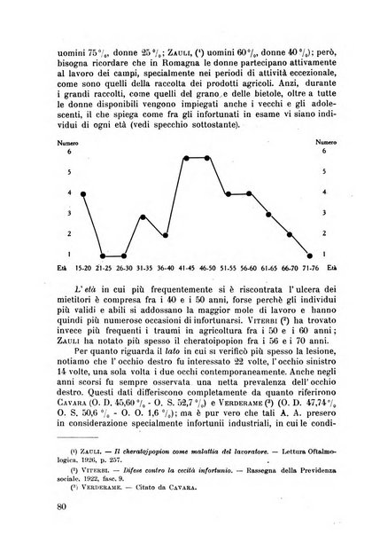 Lettura oftalmologica rivista mensile di oculistica pratica