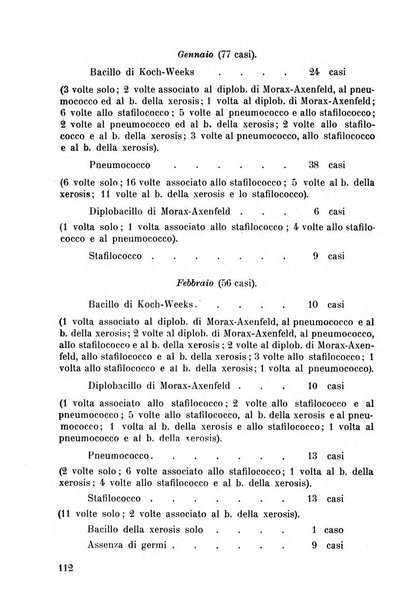 Lettura oftalmologica rivista mensile di oculistica pratica