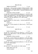 giornale/CFI0351018/1933/unico/00000129