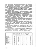 giornale/CFI0351018/1933/unico/00000140