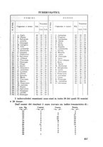 giornale/CFI0351018/1933/unico/00000295