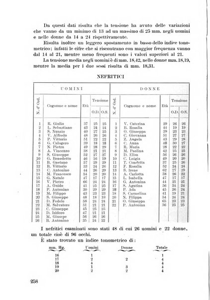 Lettura oftalmologica rivista mensile di oculistica pratica