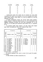 giornale/CFI0351018/1933/unico/00000297