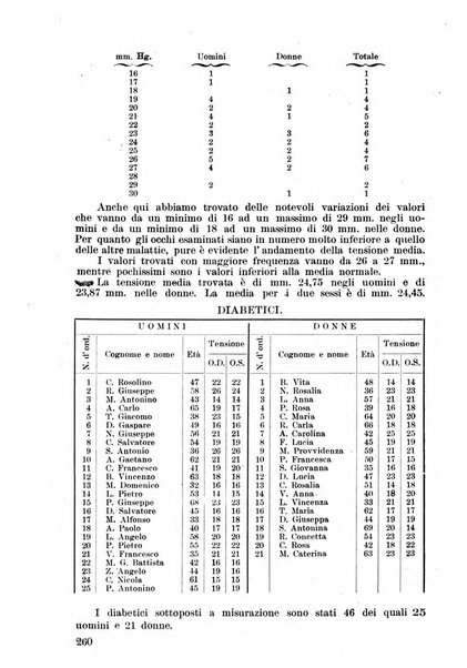 Lettura oftalmologica rivista mensile di oculistica pratica