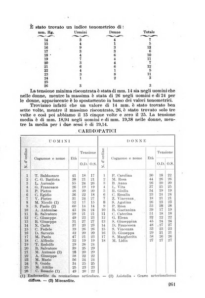 Lettura oftalmologica rivista mensile di oculistica pratica